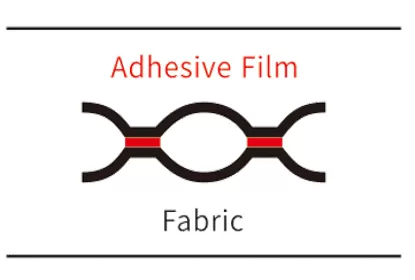 Adhesives Film for Quilting Bonding Process