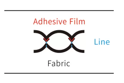 Adhesives Film for Seamless Down Process